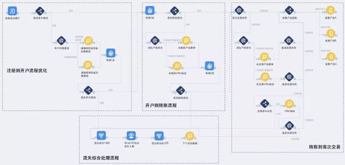 产品专栏 丨 营销闭环 信息系统运行维护服务如何助力企业精细化运营