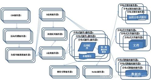 分布式架构演进中的数据库技术与信息系统运维实践——以李岩Spring博客为例