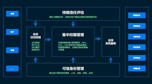 美云智数身份云5.0发布 以新科技锻造企业零信任安全体系，赋能信息系统运行维护服务