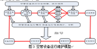 规范化的维修管理在设备运行维护中的初探