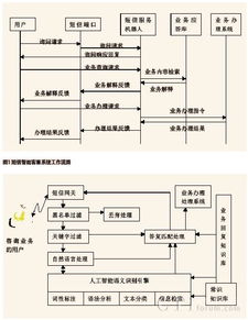 智能短信客服系统 赋能运营商电子渠道自助服务与运维升级