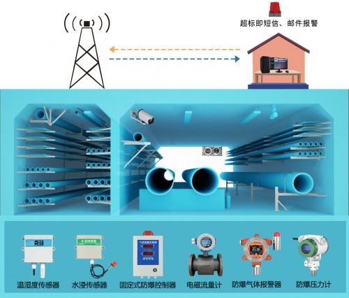 精讯畅通城市地下综合管廊解决方案 打造现代化城市地下王国　　信息系统运行维护服务